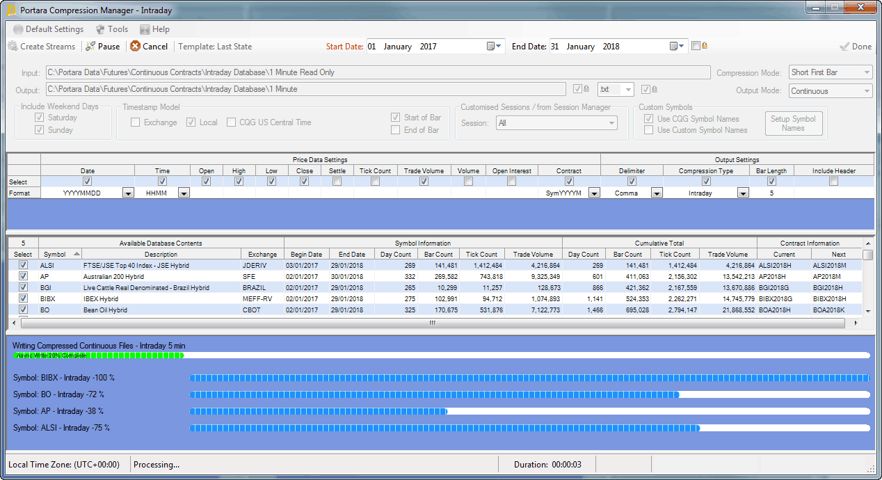 Processing Data In Parallel