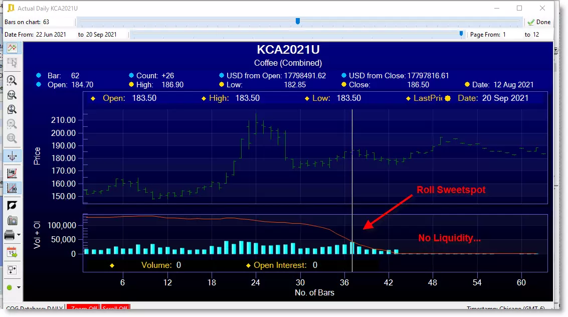 Continuous Rolling of Coffee Futures