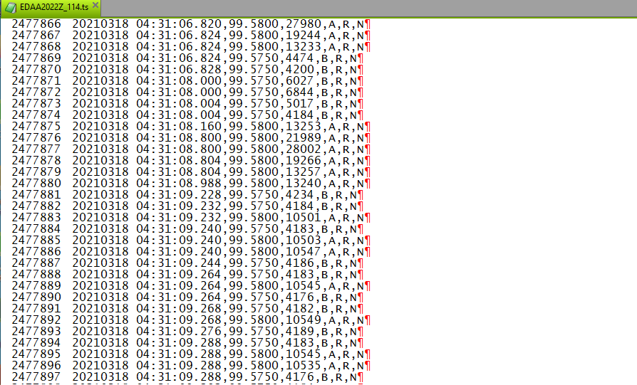 Euro Dollar Level 1 Tick Data