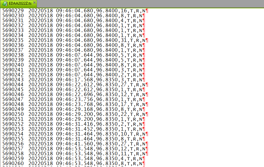 EuroDollar Tick Data