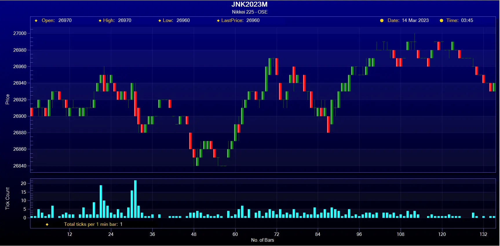 Nikkei 225 - OSE Futures Data