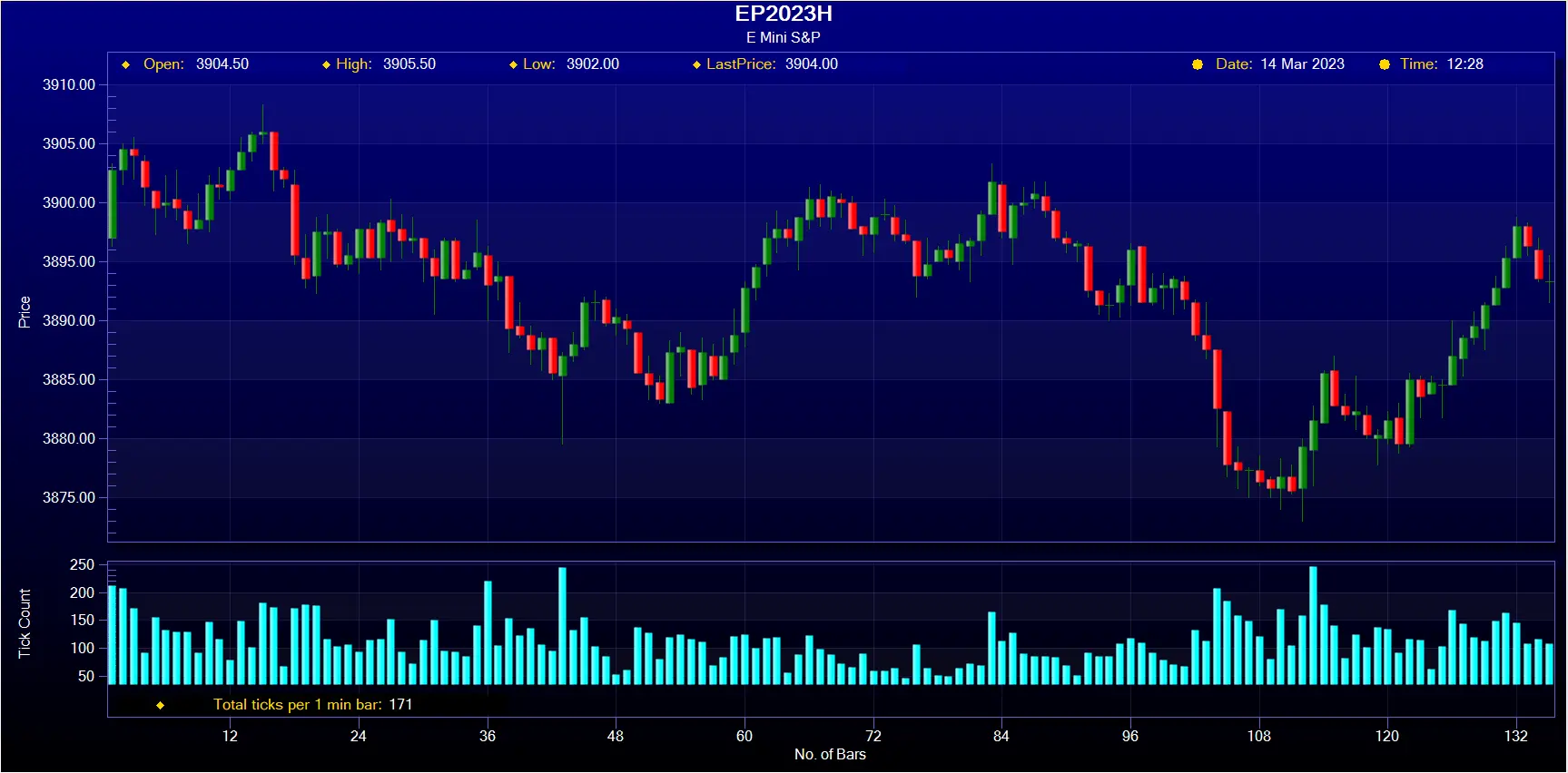 E-Mini  S&P 500 Futures data