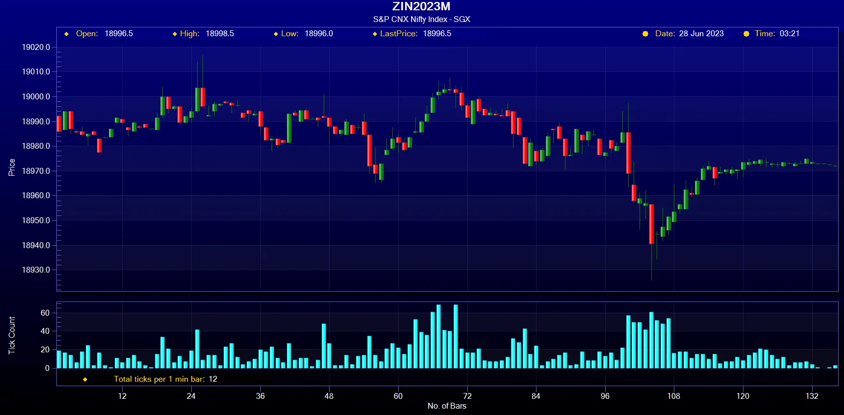 S&P CNX Nifty Index Chart