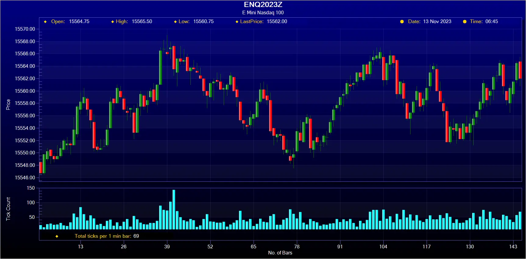 ENQ Intraday Chart November 2023 