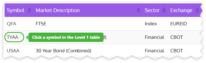 In the Level 1 data table, click a symbol to open its product page