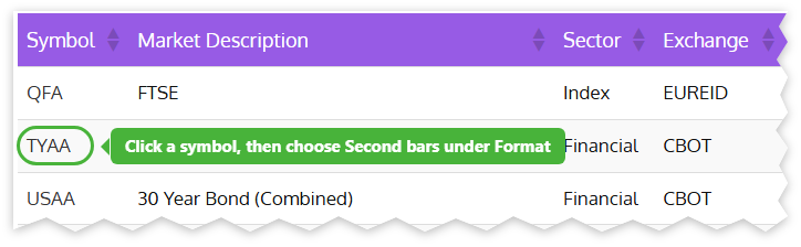 In the trades-only data table, click a symbol, then choose Second bars under Format