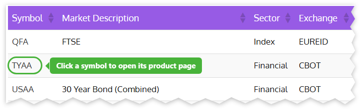 In the data table, click a symbol to open its product page